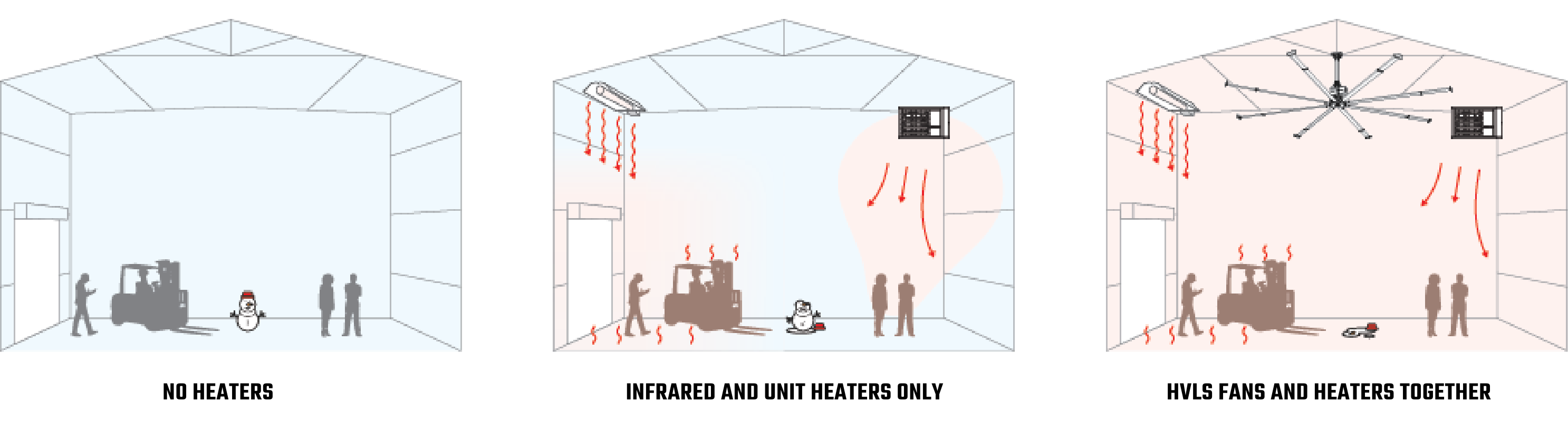 Big Ass Fans heater options infrared destratification 