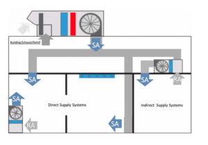 Vetex DOAS system